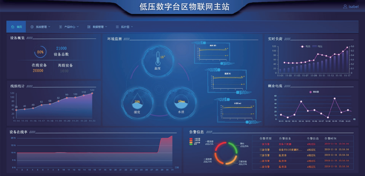 科大智能scu  |  打造低压配电台区深度融合“软实力”
